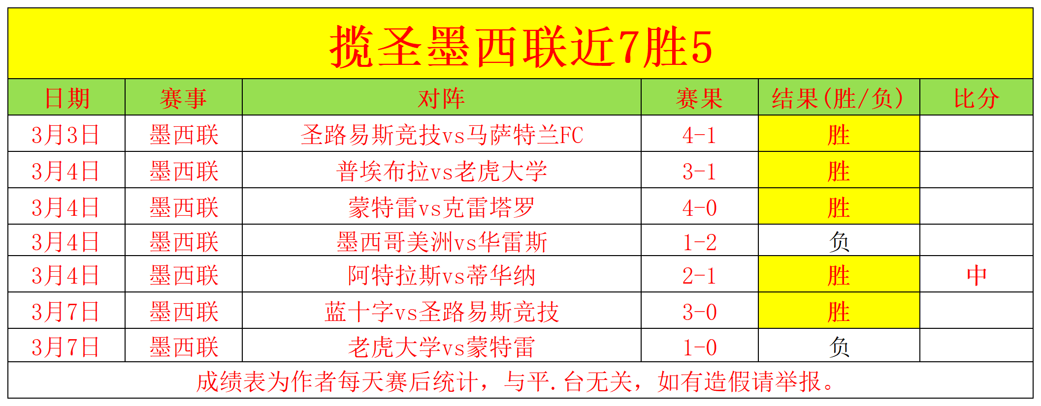 全明星周末,高手技巧巅,峰争霸,世界杯预选赛,2026世界杯,预选赛赛程,球队分析,最新消息