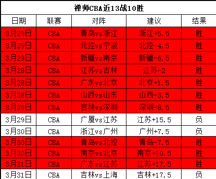 大乐透期号,专家推荐,四维彩超质,世界杯预选赛,2026世界杯,预选赛赛程,球队分析,最新消息