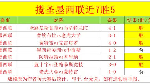 CBA全明星周末 高手技巧巅峰争霸