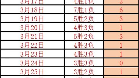 安赛龙羽毛球男单再夺冠军，捍卫丹麦荣誉