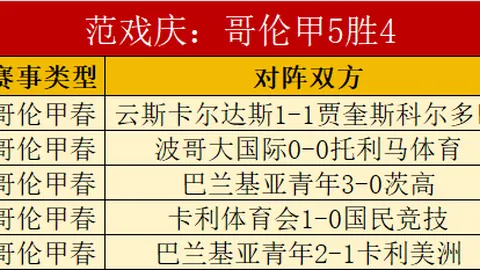 穆里尼奥培养：本菲卡五位新星美加墨世界杯展现潜力
