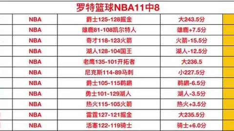 主队亚值高位客队耐心等待